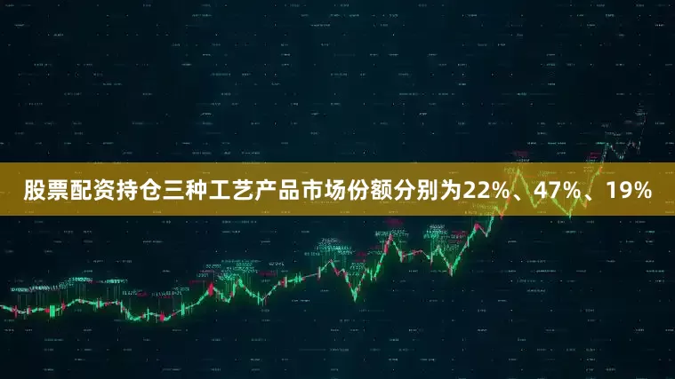 股票配资持仓三种工艺产品市场份额分别为22%、47%、19%