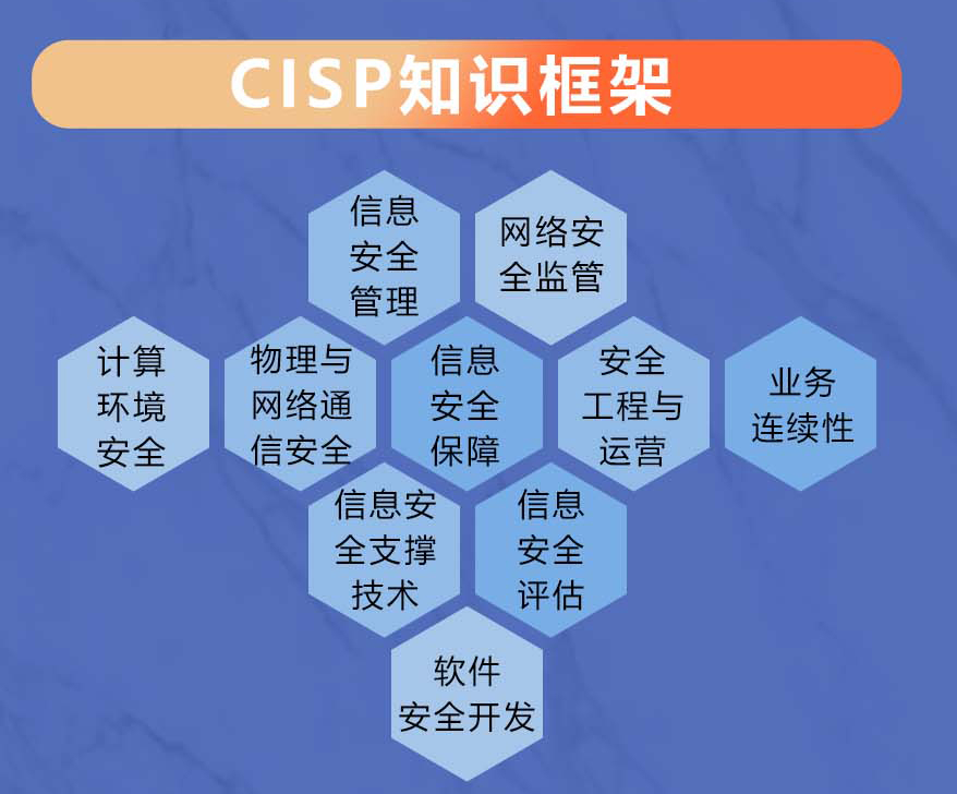 高薪必備 2023年CISP信息安全認(rèn)證全面解析與網(wǎng)絡(luò)信息安全軟件開(kāi)發(fā)指南